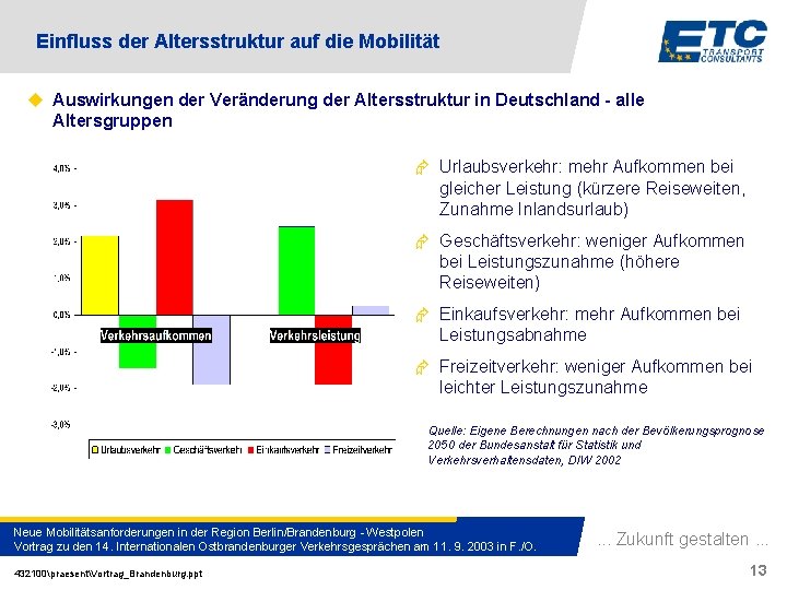 Einfluss der Altersstruktur auf die Mobilität u Auswirkungen der Veränderung der Altersstruktur in Deutschland