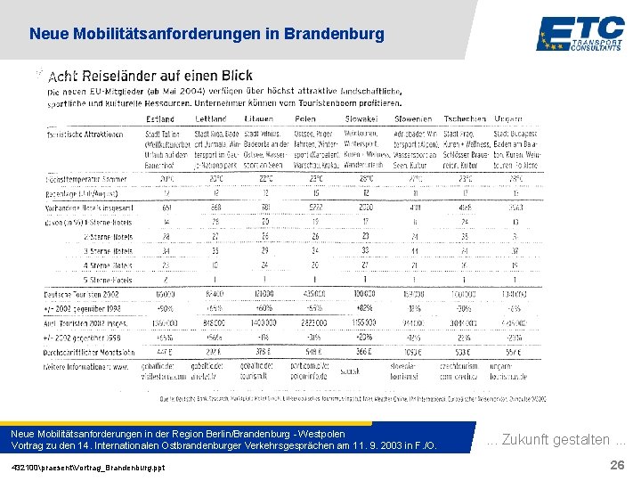 Neue Mobilitätsanforderungen in Brandenburg Neue Mobilitätsanforderungen in der Region Berlin/Brandenburg - Westpolen Vortrag zu