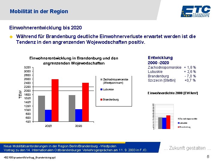 Mobilität in der Region Einwohnerentwicklung bis 2020 u Während für Brandenburg deutliche Einwohnerverluste erwartet
