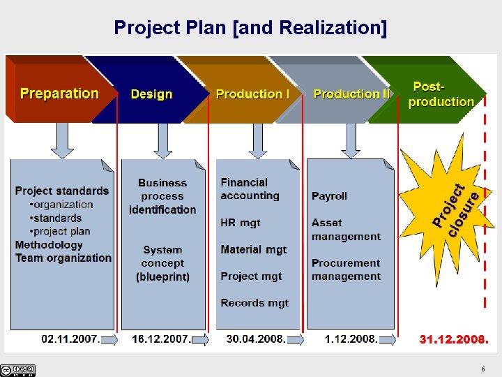 Project Plan [and Realization] 6 