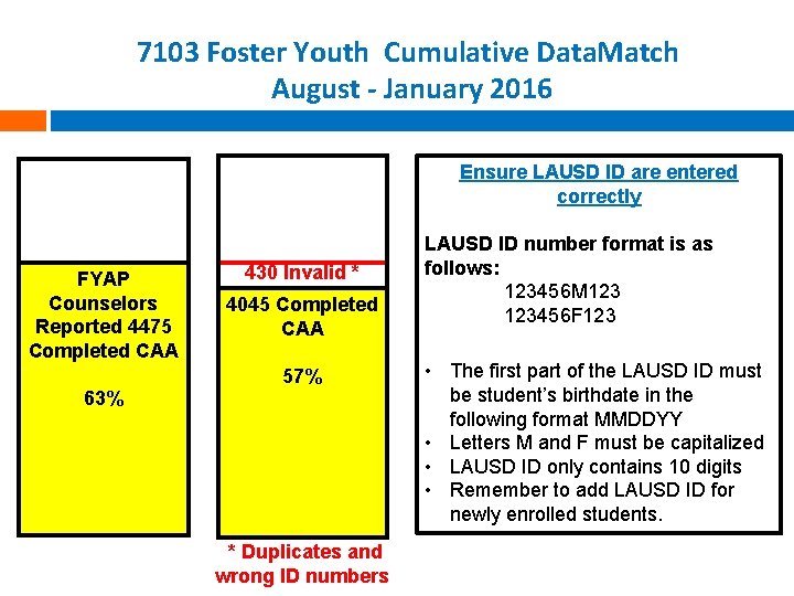 7103 Foster Youth Cumulative Data. Match August - January 2016 Ensure LAUSD ID are