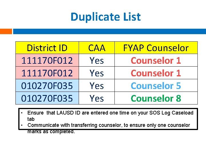 Duplicate List District ID 111170 F 012 010270 F 035 CAA Yes Yes FYAP