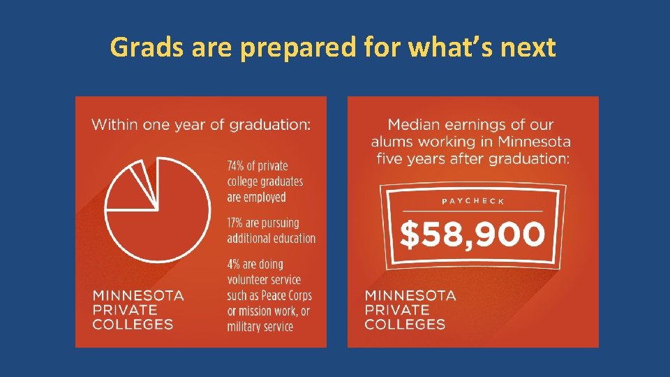 Grads are prepared for what’s next 