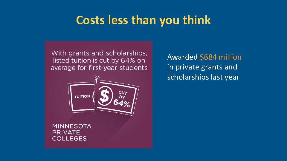 Costs less than you think Awarded $684 million in private grants and scholarships last