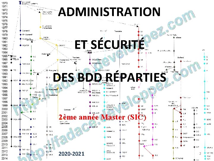 ADMINISTRATION ET SÉCURITÉ DES BDD RÉPARTIES 2ème année Master (SIC) 2020 -2021 2 