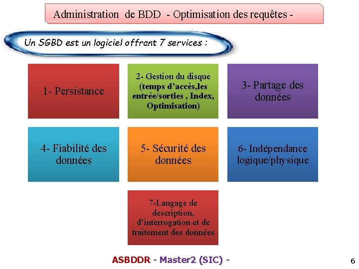 Administration de BDD - Optimisation des requêtes Un SGBD est un logiciel offrant 7