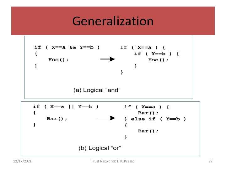 Generalization 12/17/2021 Trust Networks: T. K. Prasad 29 