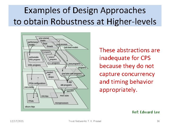 Examples of Design Approaches to obtain Robustness at Higher-levels These abstractions are inadequate for