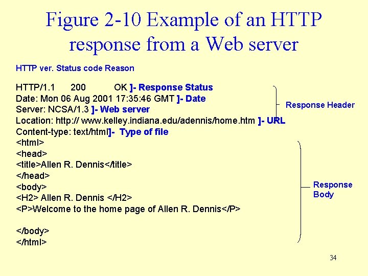 Figure 2 -10 Example of an HTTP response from a Web server HTTP ver.