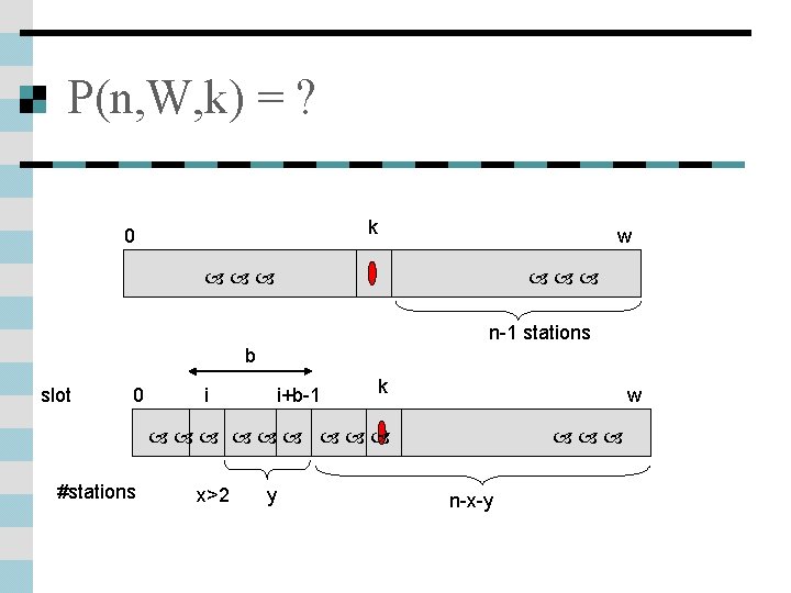 P(n, W, k) = ? k 0 w n-1 stations b slot 0 i