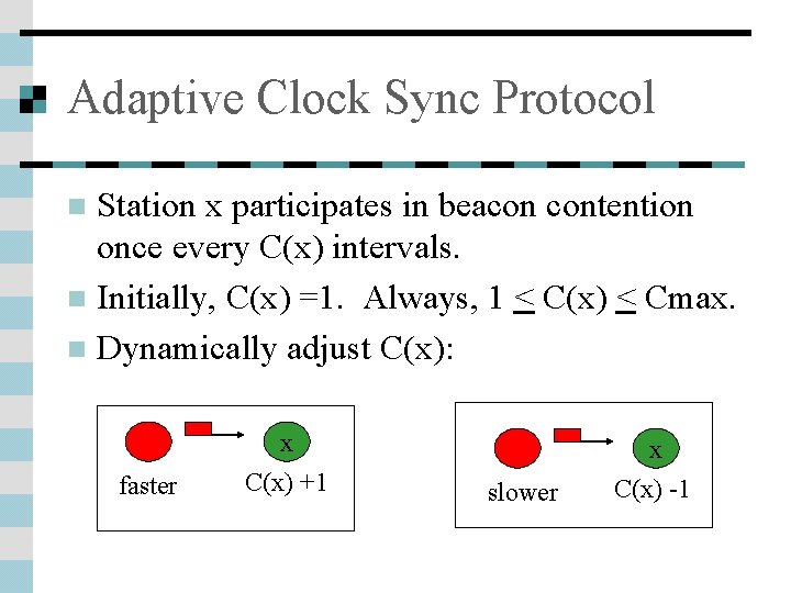 Adaptive Clock Sync Protocol Station x participates in beacon contention once every C(x) intervals.