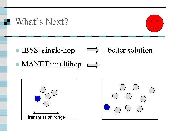 What’s Next? n IBSS: single-hop n MANET: multihop transmission range better solution 