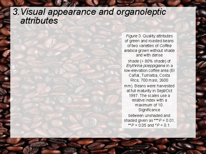 3. Visual appearance and organoleptic attributes Figure 3. Quality attributes of green and roasted