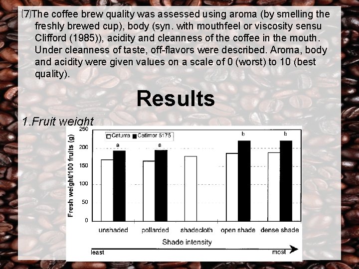 ⑺The coffee brew quality was assessed using aroma (by smelling the freshly brewed cup),