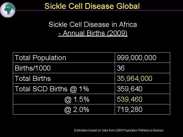 Sickle Cell Disease Global Sickle Cell Disease in Africa - Annual Births (2009) Total