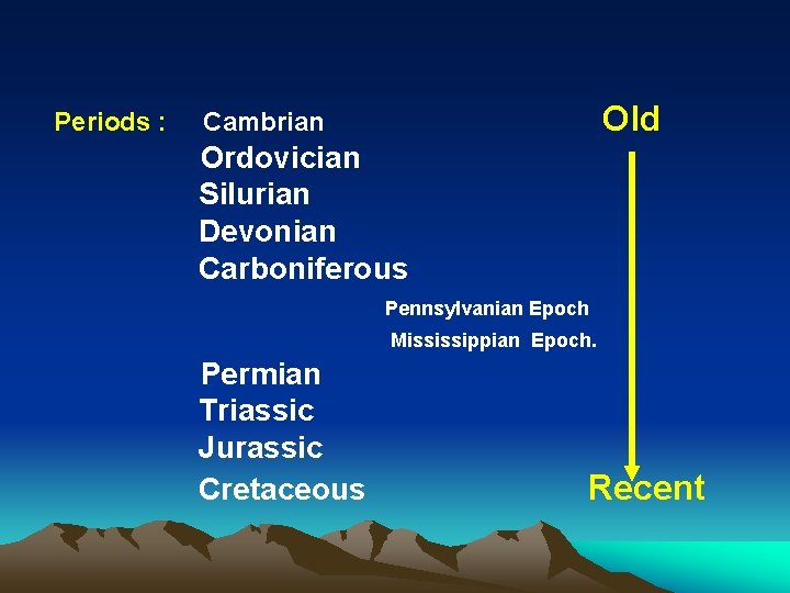 Periods : Old Cambrian Ordovician Silurian Devonian Carboniferous Pennsylvanian Epoch Mississippian Epoch. Permian Triassic