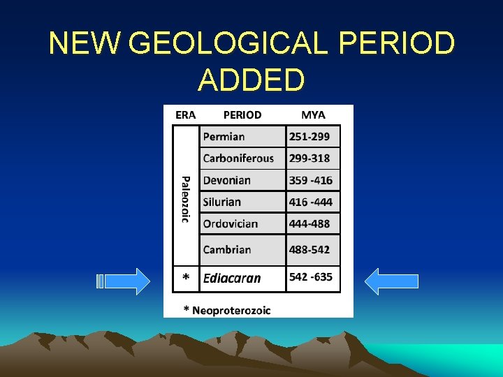 NEW GEOLOGICAL PERIOD ADDED 