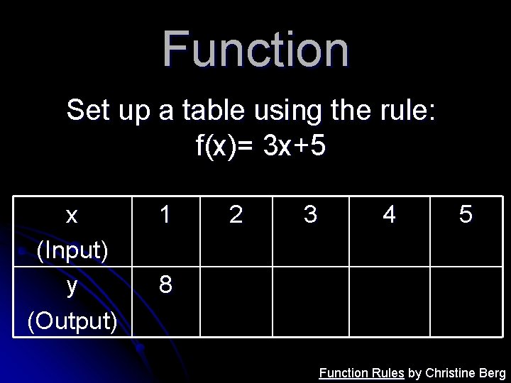 Function Set up a table using the rule: f(x)= 3 x+5 x (Input) y