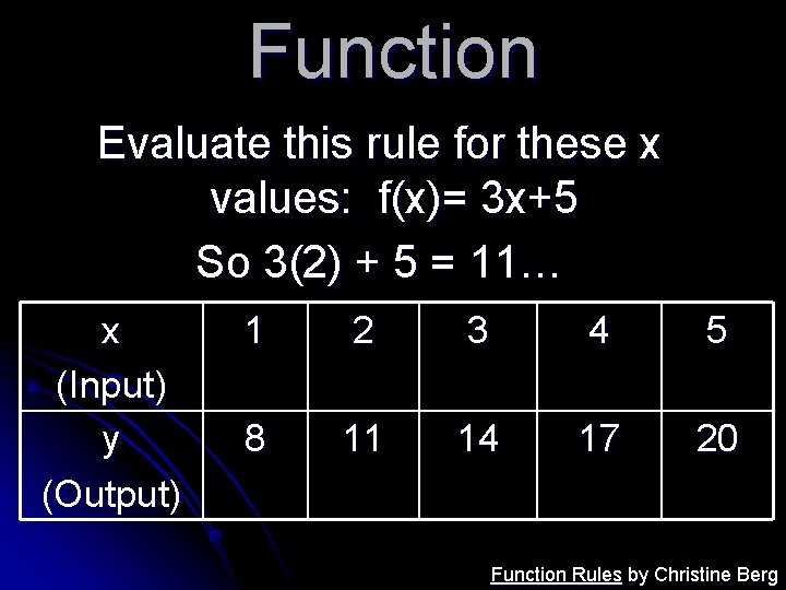 Function Evaluate this rule for these x values: f(x)= 3 x+5 So 3(2) +