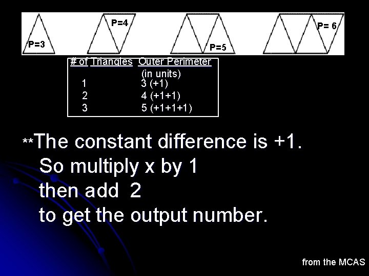 P=4 P=3 P= 6 P=5 # of Triangles Outer Perimeter (in units) 1 3