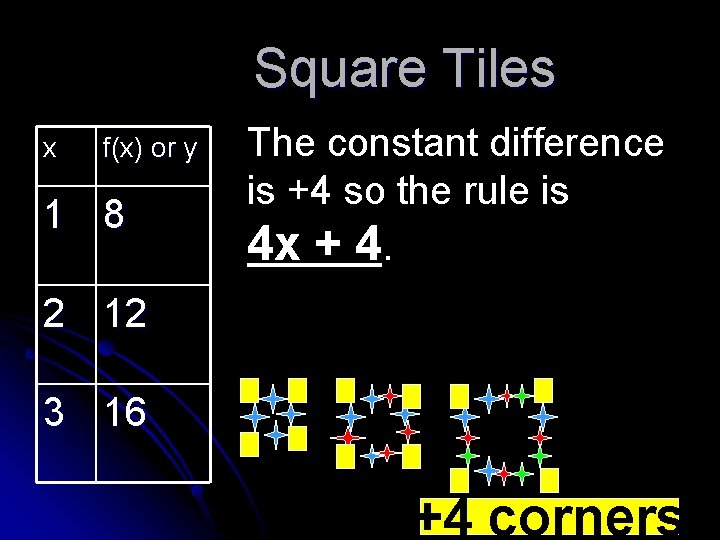 Square Tiles x f(x) or y 1 8 The constant difference is +4 so