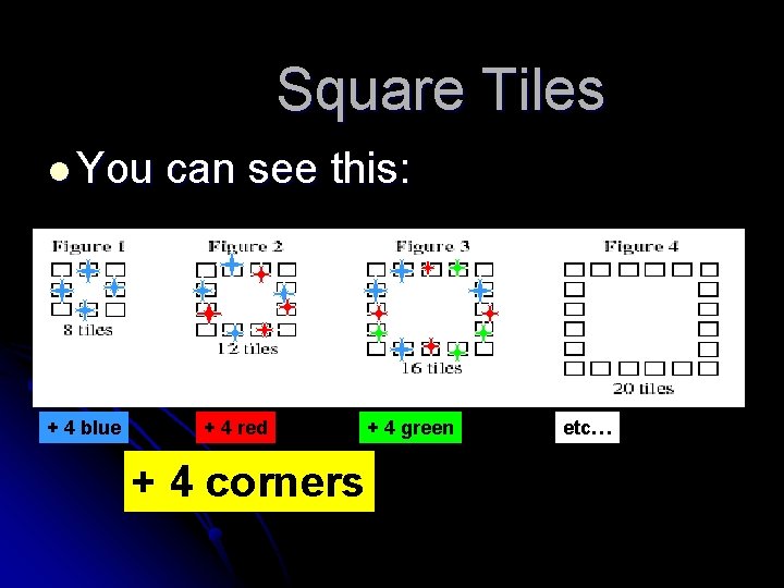Square Tiles l You + 4 blue can see this: + 4 red +