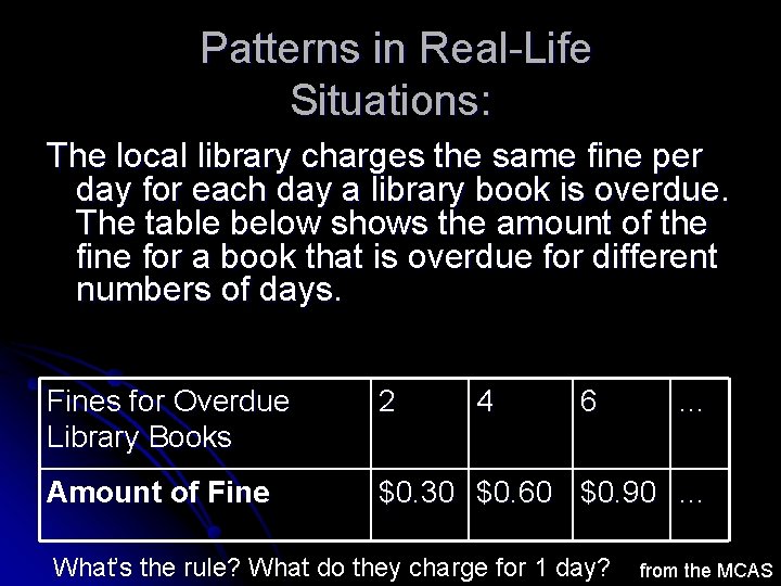Patterns in Real-Life Situations: The local library charges the same fine per day for