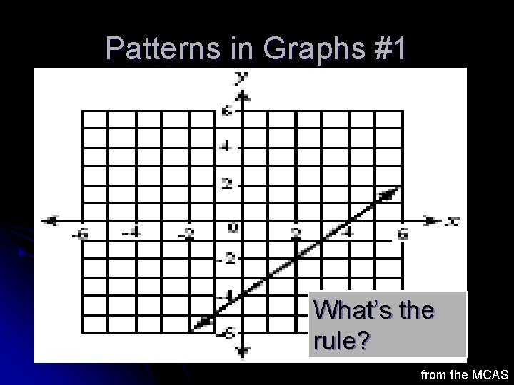 Patterns in Graphs #1 What’s the rule? from the MCAS 