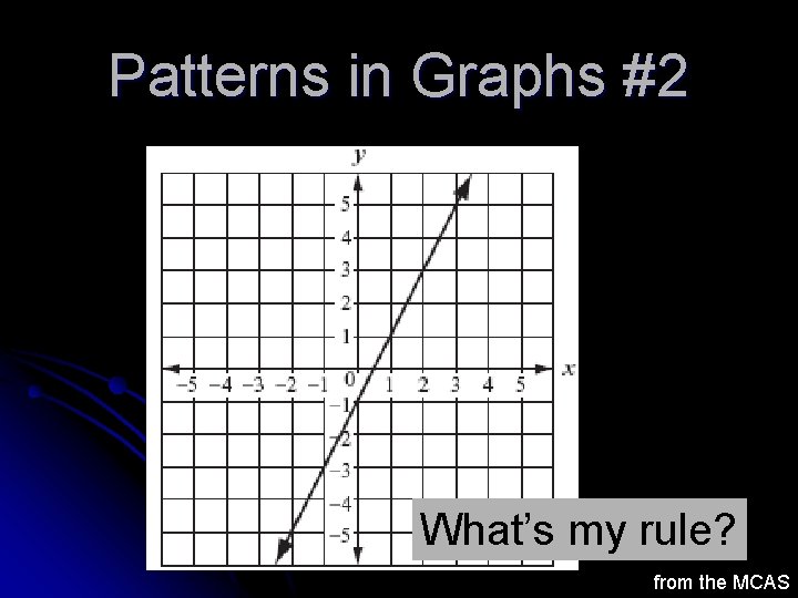 Patterns in Graphs #2 What’s my rule? from the MCAS 