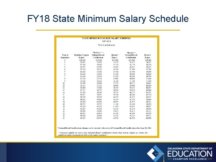 FY 18 State Minimum Salary Schedule 
