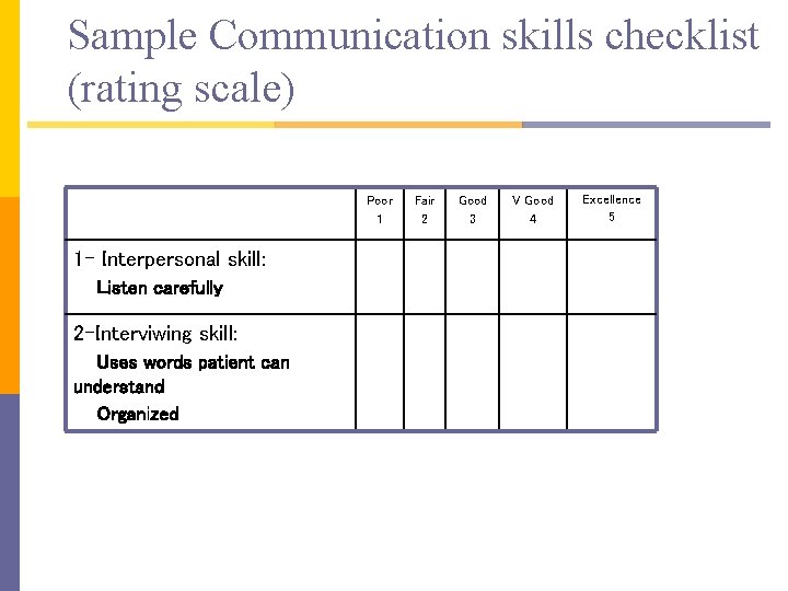 Sample Communication skills checklist (rating scale) Poor 1 1 - Interpersonal skill: Listen carefully