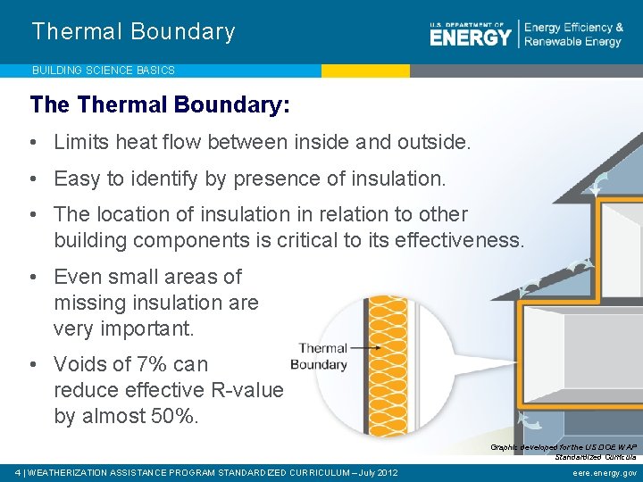 Thermal Boundary BUILDING SCIENCE BASICS Thermal Boundary: • Limits heat flow between inside and