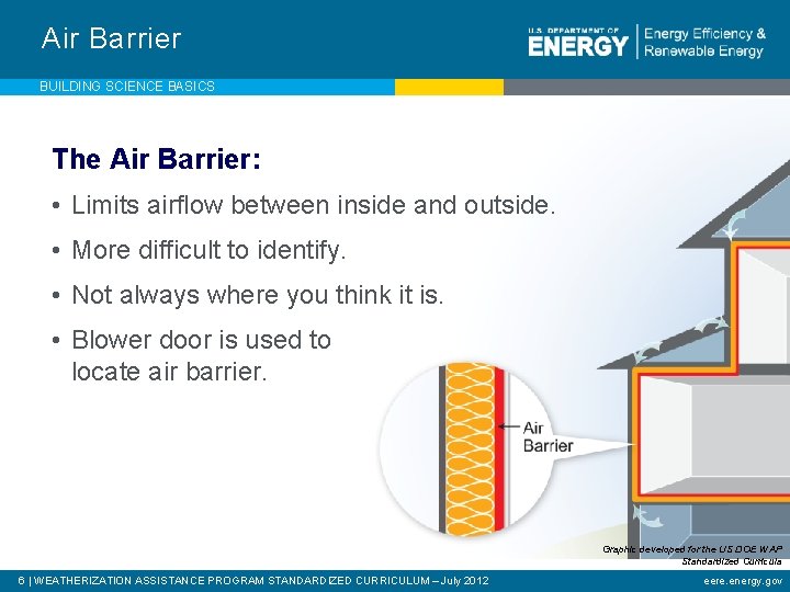 Air Barrier BUILDING SCIENCE BASICS The Air Barrier: • Limits airflow between inside and