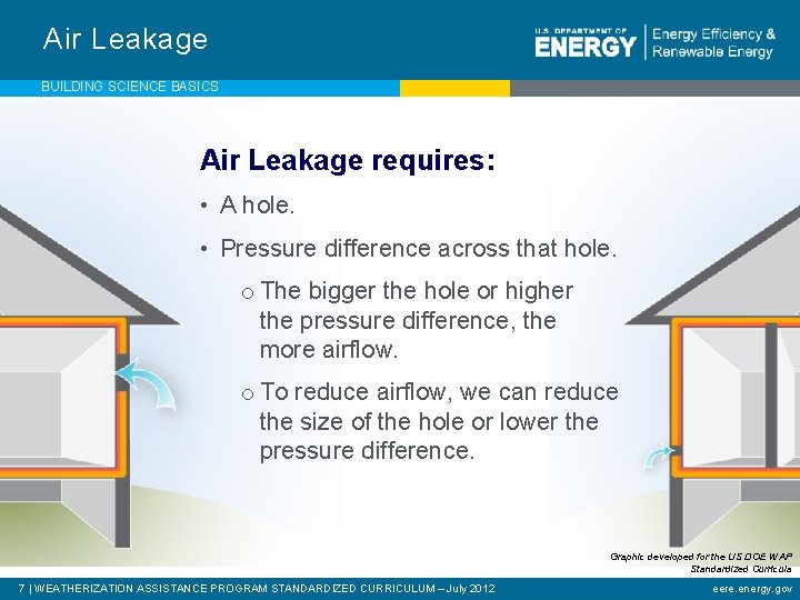 Air Leakage BUILDING SCIENCE BASICS Air Leakage requires: • A hole. • Pressure difference