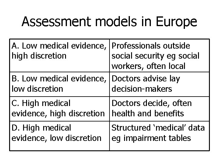 Assessment models in Europe A. Low medical evidence, Professionals outside high discretion social security