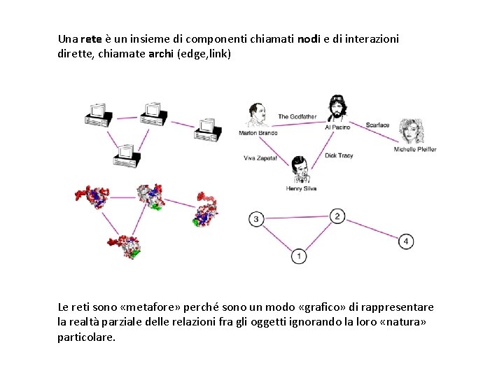 Reti complesse Una rete è un insieme di componenti chiamati nodi e di interazioni