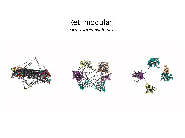 Reti complesse: modularità Reti modulari (struttura comunitaria) 