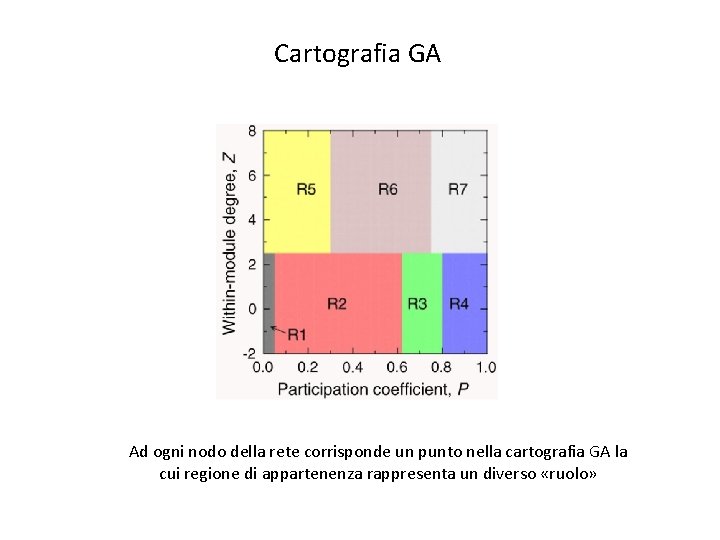 Cartografia GA Ad ogni nodo della rete corrisponde un punto nella cartografia GA la