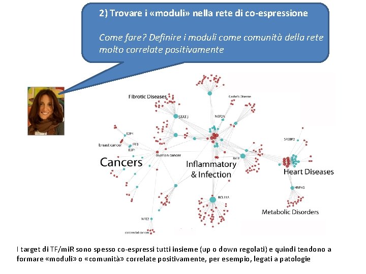 2) Trovare i «moduli» nella rete di co-espressione Come fare? Definire i moduli come