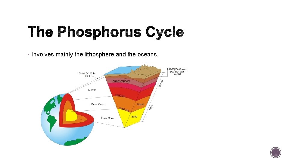 § Involves mainly the lithosphere and the oceans. § Involves mainly the lithosphere and the oceans.