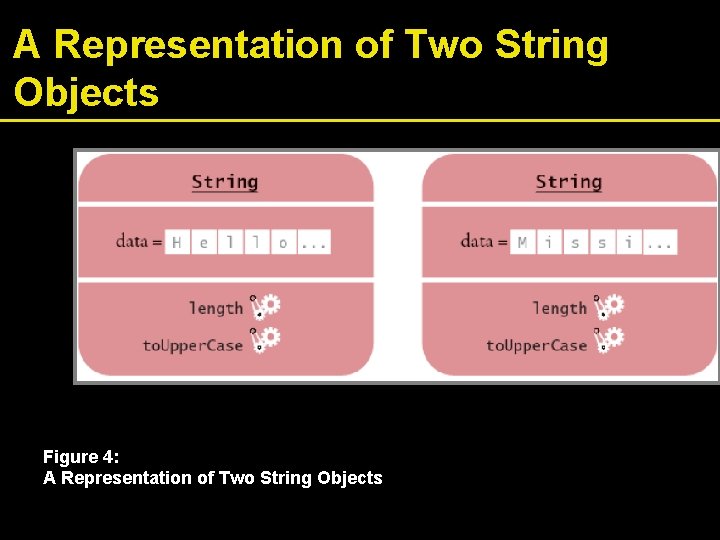 A Representation of Two String Objects Figure 4: A Representation of Two String Objects