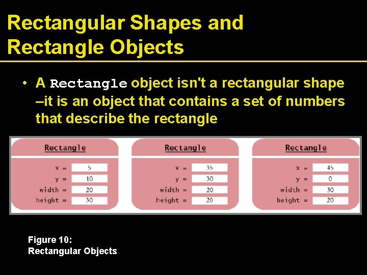 Rectangular Shapes and Rectangle Objects • A Rectangle object isn't a rectangular shape –it