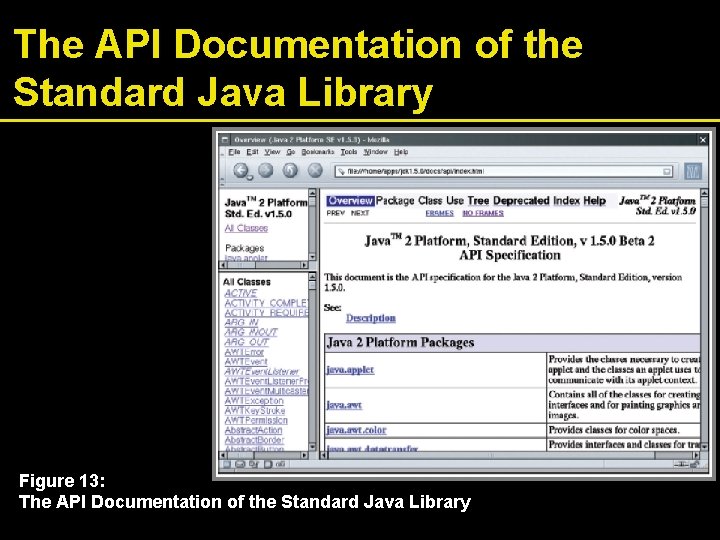 The API Documentation of the Standard Java Library Figure 13: The API Documentation of