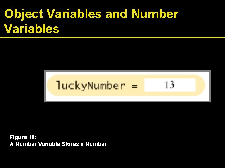 Object Variables and Number Variables Figure 19: A Number Variable Stores a Number 
