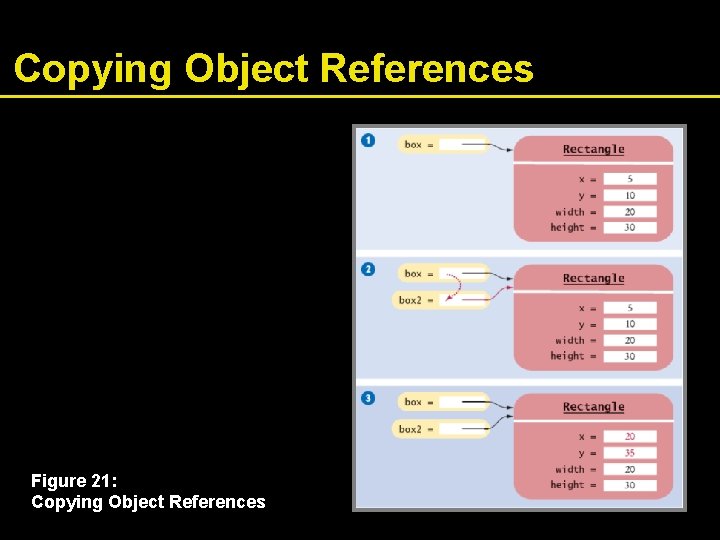 Copying Object References Figure 21: Copying Object References 