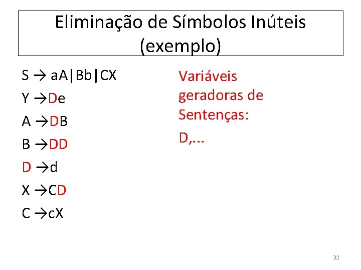 Eliminação de Símbolos Inúteis (exemplo) S → a. A|Bb|CX Y →De A →DB B