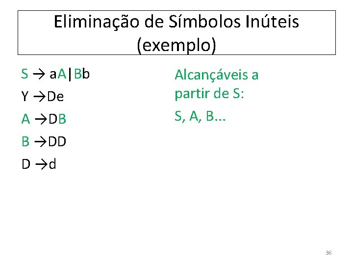 Eliminação de Símbolos Inúteis (exemplo) S → a. A|Bb Y →De A →DB B