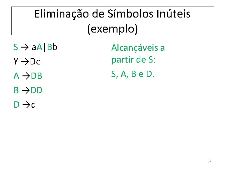 Eliminação de Símbolos Inúteis (exemplo) S → a. A|Bb Y →De A →DB B