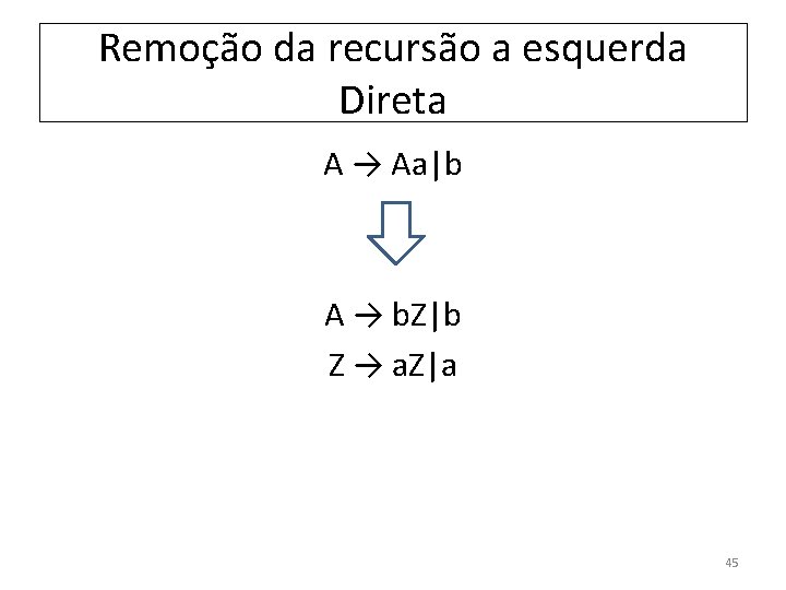 Remoção da recursão a esquerda Direta A → Aa|b A → b. Z|b Z