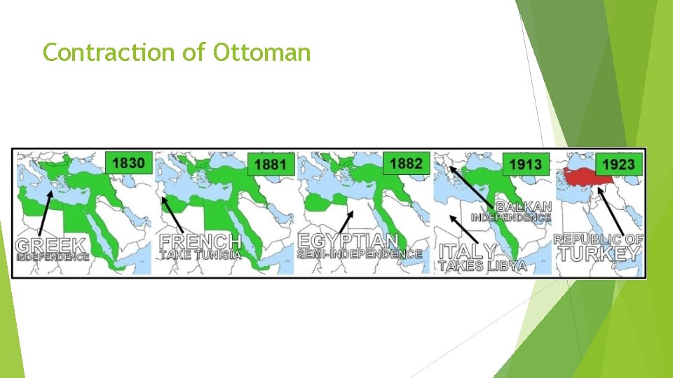 Contraction of Ottoman 